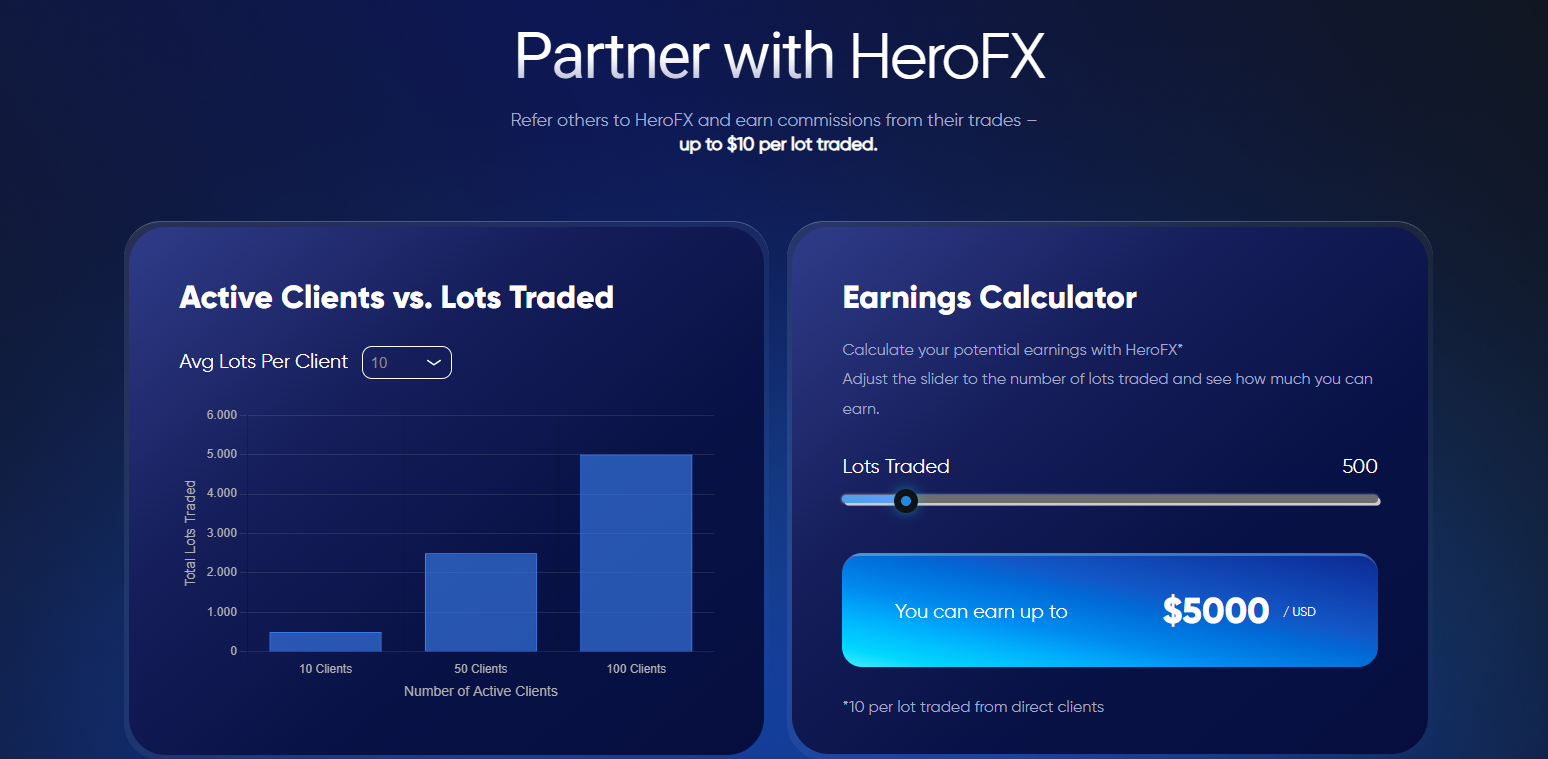 HeroFX affiliates dashboard showing real-time tracking of clicks, commissions, and referral stats