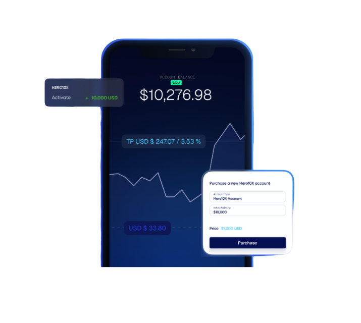 Hero10X Funding Program