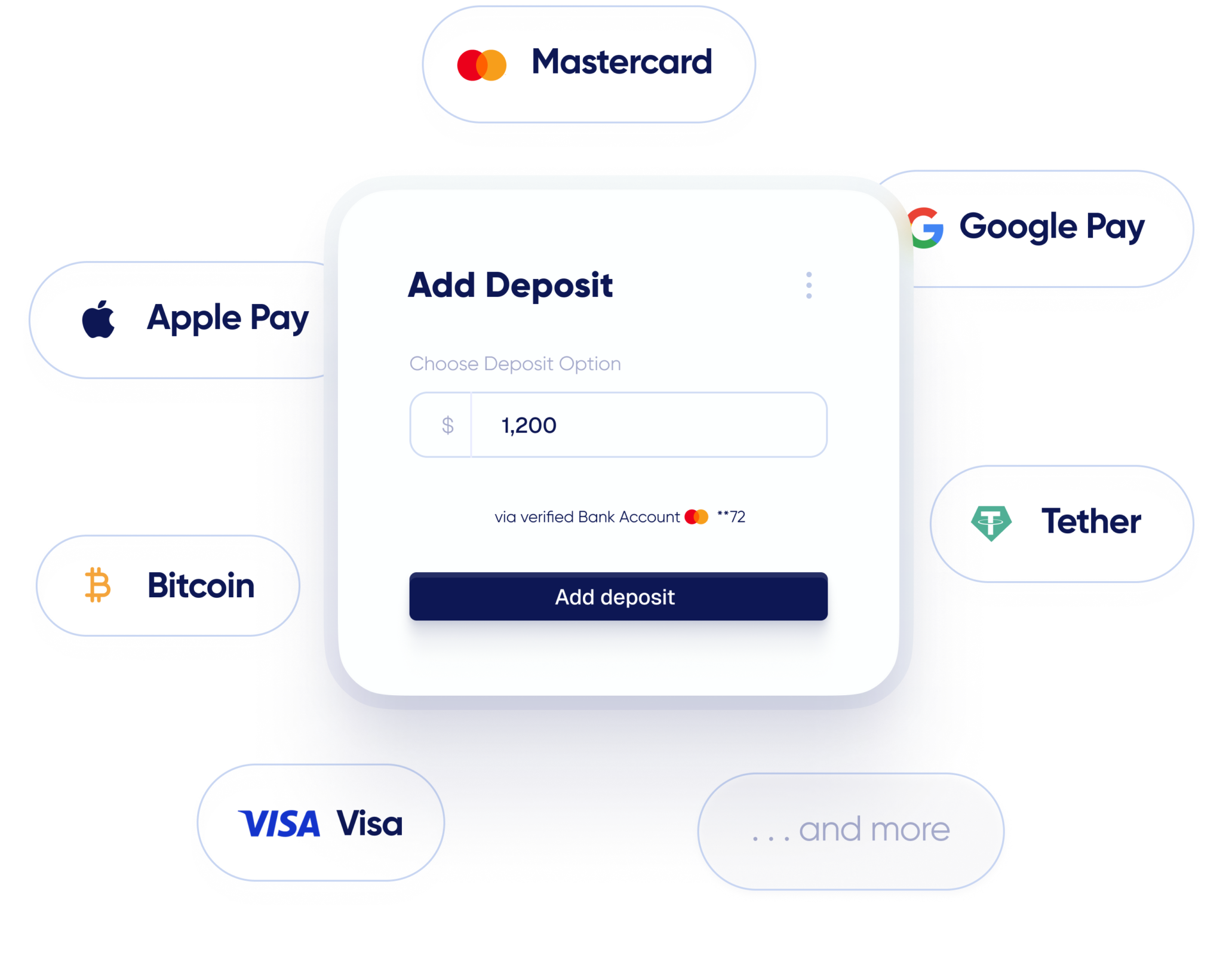 Flexible Deposit Options