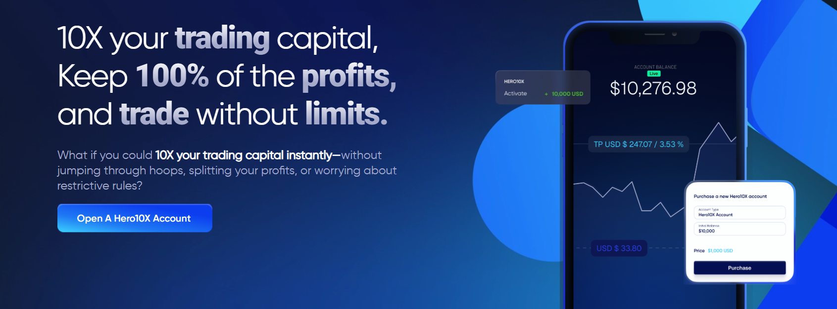 Hero10X capital scaling chart showing growth from evaluation to funded trader status