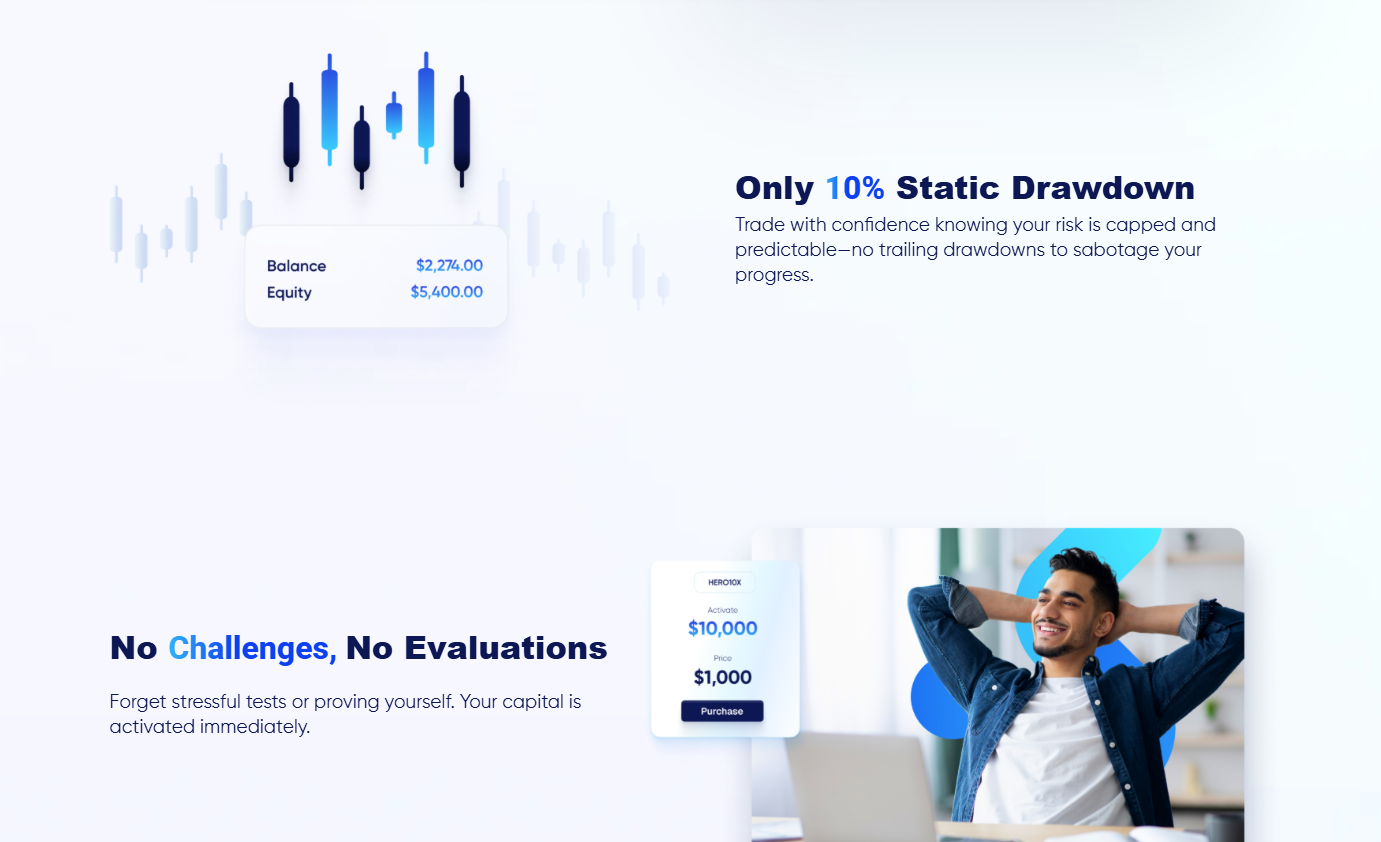 HeroFX technical analysis chart with indicators and trend lines